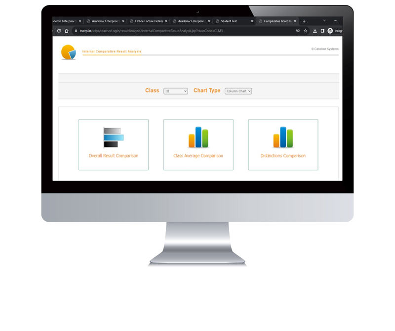 Graphical Presentation of Data & Reports